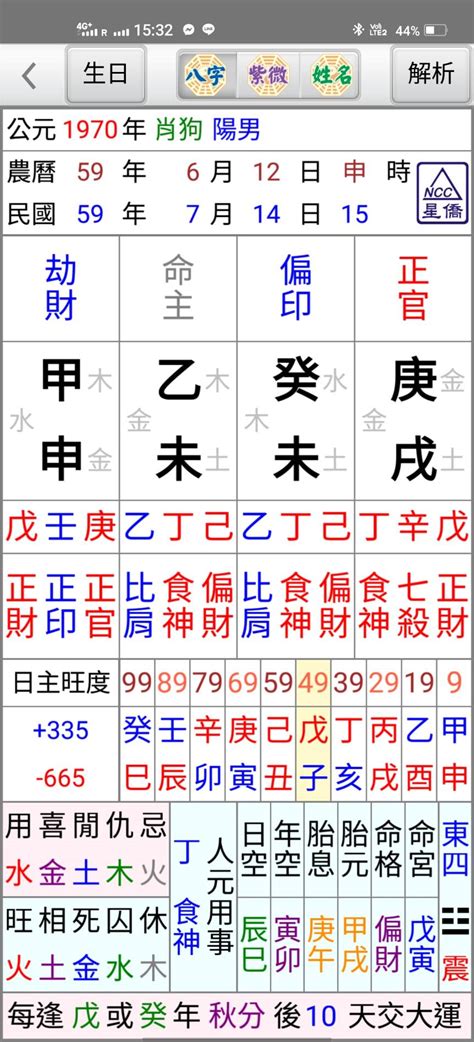 星僑 八字